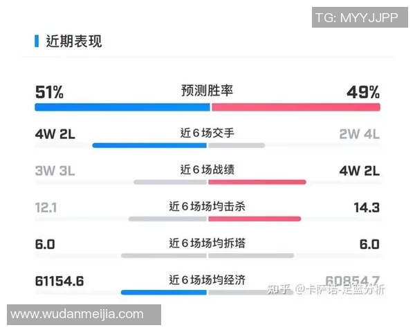 全球挑战赛分析:WE战队选手个人能力的深度剖析与表现评估 全球挑战赛分析:WE战队选手个人能力的深度剖析与表现评估