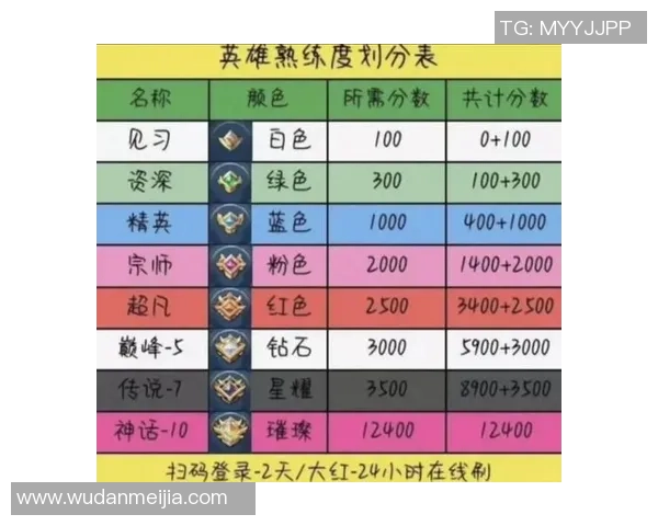 吴军分享王者荣耀游戏心得与技巧助你快速提升段位与游戏体验 吴军分享王者荣耀游戏心得与技巧助你快速提升段位与游戏体验